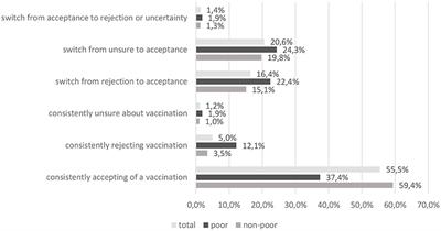 Poverty in old age in times of COVID-19—Empirical results from Austria